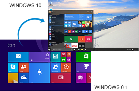 Upgrade auf von Windows 8.1 auf Windows 10